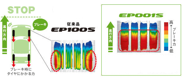 EP001S 製品特徴 - 低燃費、安全性、ライフをバランスさせたタイヤ 