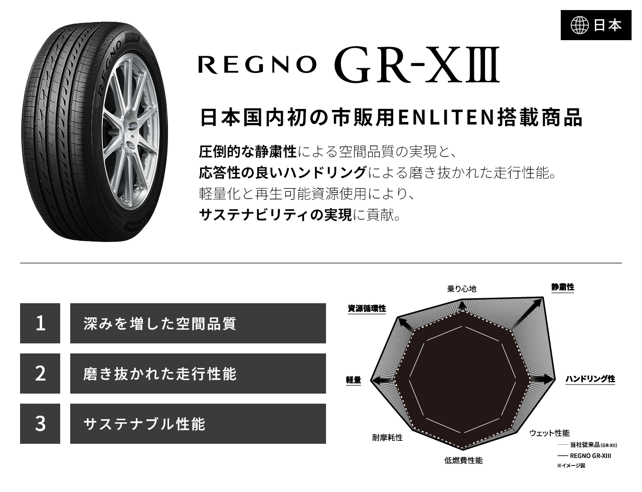 REGNO GR-XⅢ
