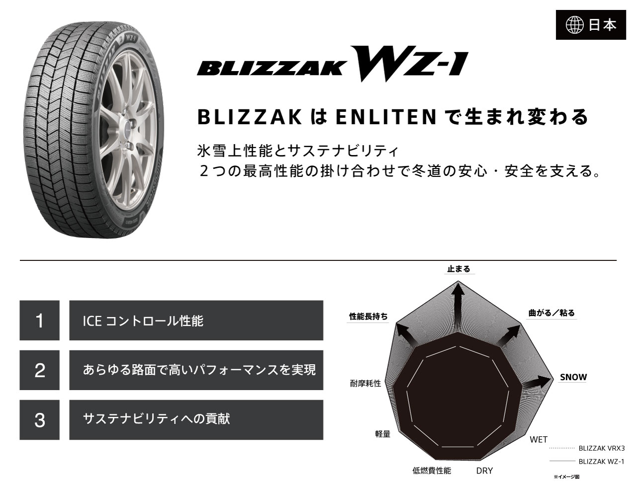 BLIZZAK WZ1