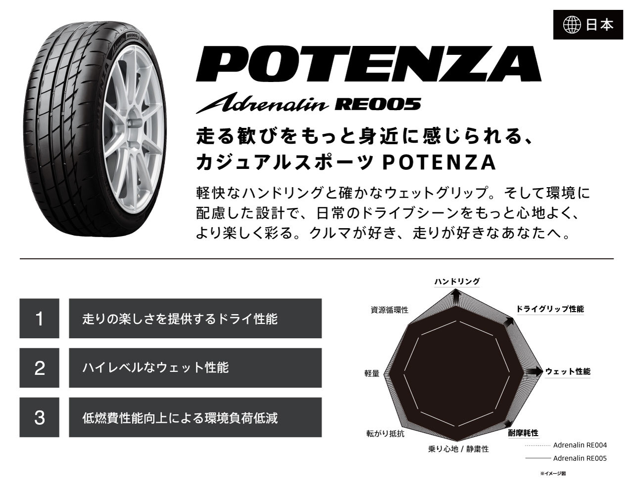 POTENZA Adrenalin RE005
