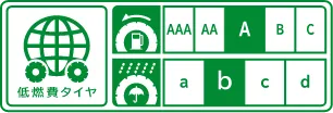 転がり抵抗係数：A、ウェットグリップ性能：b、66サイズ