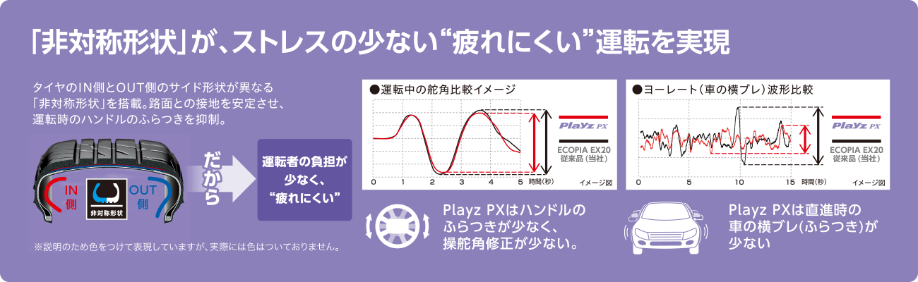「非対称形状」が、ストレスの少ない"疲れにくい"運転を実現