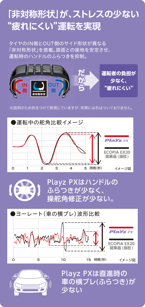 「非対称形状」が、ストレスの少ない"疲れにくい"運転を実現