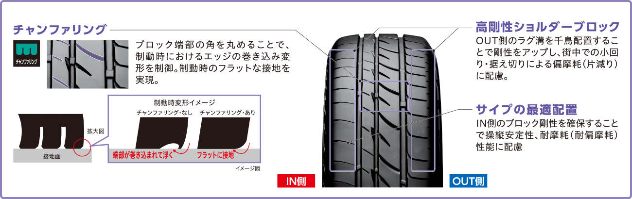 快適な乗り心地と静粛性を実現する軽・コンパクト専用設計