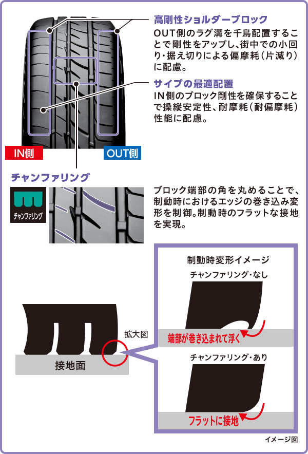 快適な乗り心地と静粛性を実現する軽・コンパクト専用設計