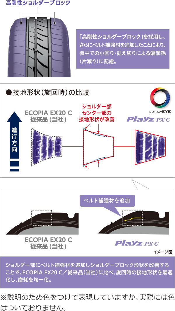 高剛性ショルダーブロック