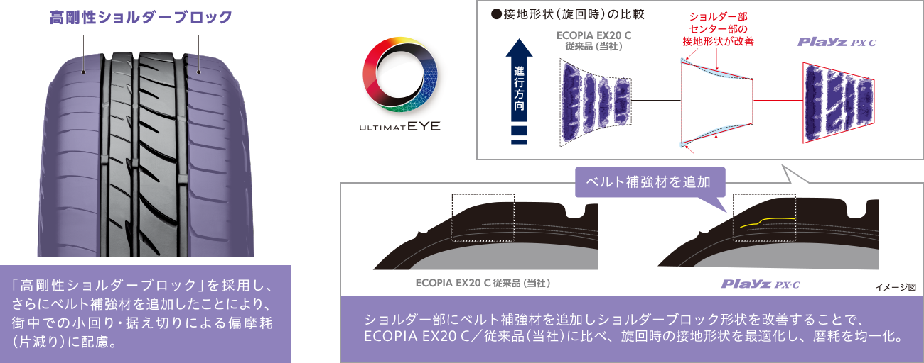 高剛性ショルダーブロック