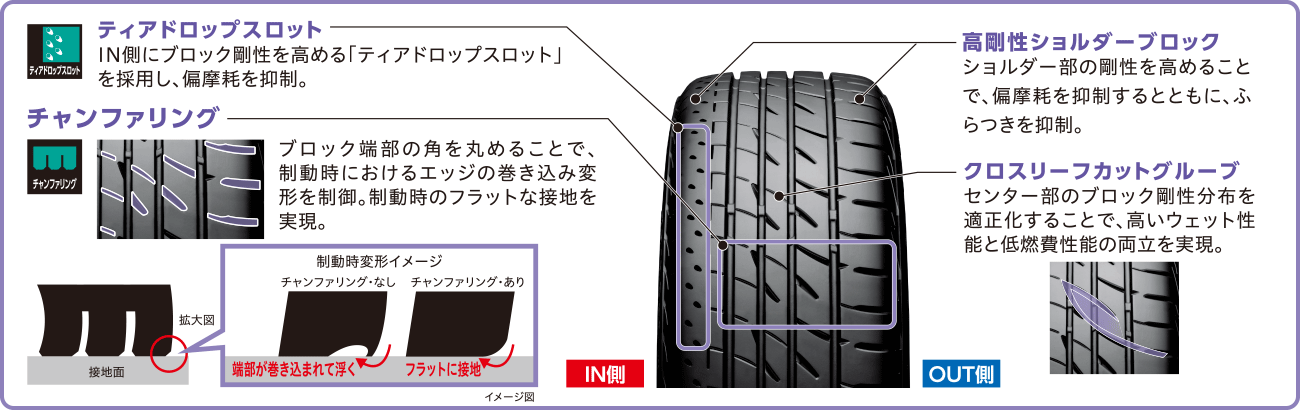 チャンファリング