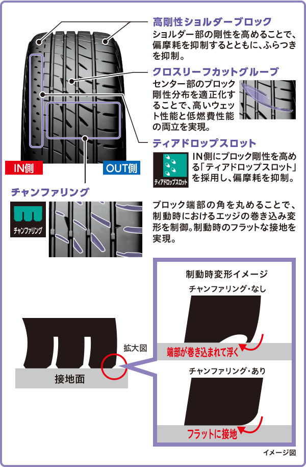 チャンファリング