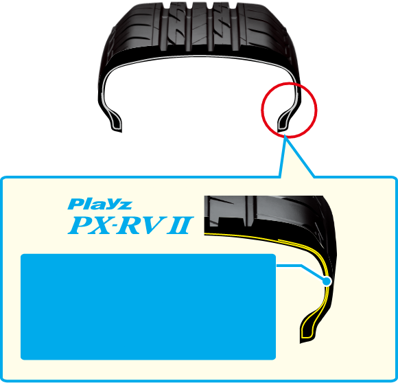 Playz PX-RVII - 製品特徴 -雨に強い、長く強い。疲れにくいだけじゃ 