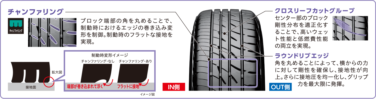 乗り心地と操縦安定性、静粛性の最適バランスを実現する、セダン・クーペ専用設計