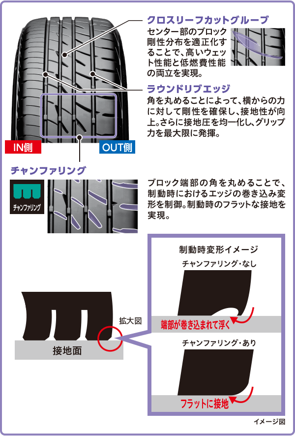 乗り心地と操縦安定性、静粛性の最適バランスを実現する、セダン・クーペ専用設計