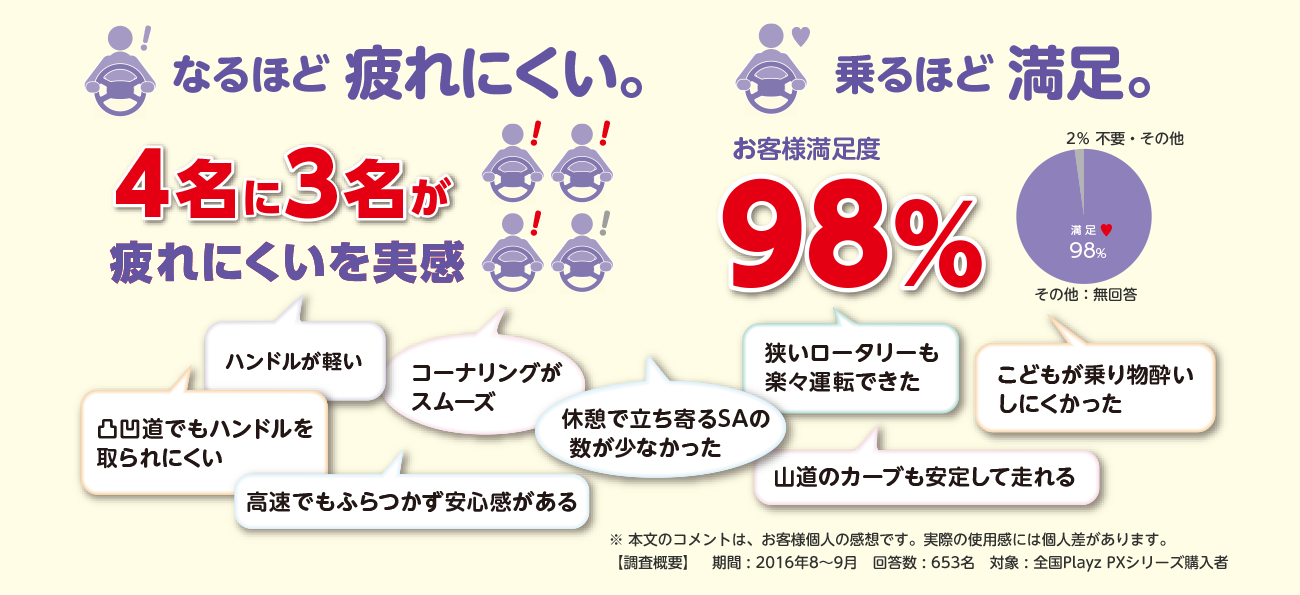 なるほど疲れにくい
