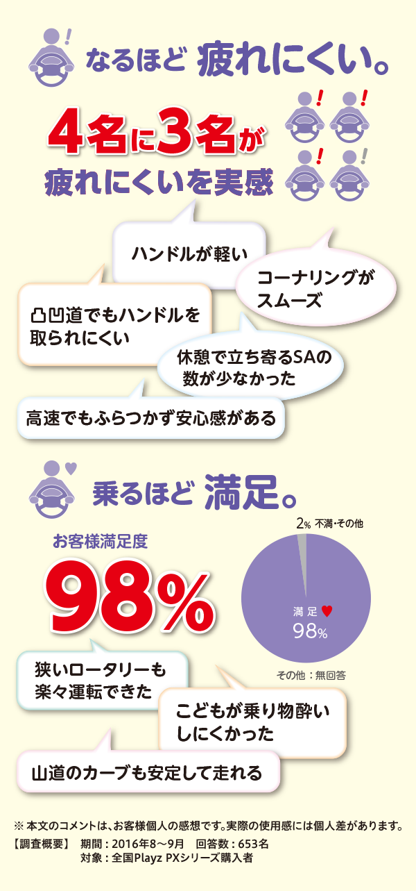 なるほど疲れにくい