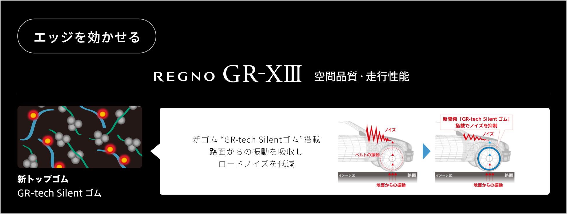 エッジを効かせる　REGNO GR-ⅩⅢ 空間品質・走行性能　新トップゴム GR-tech Silent ゴム