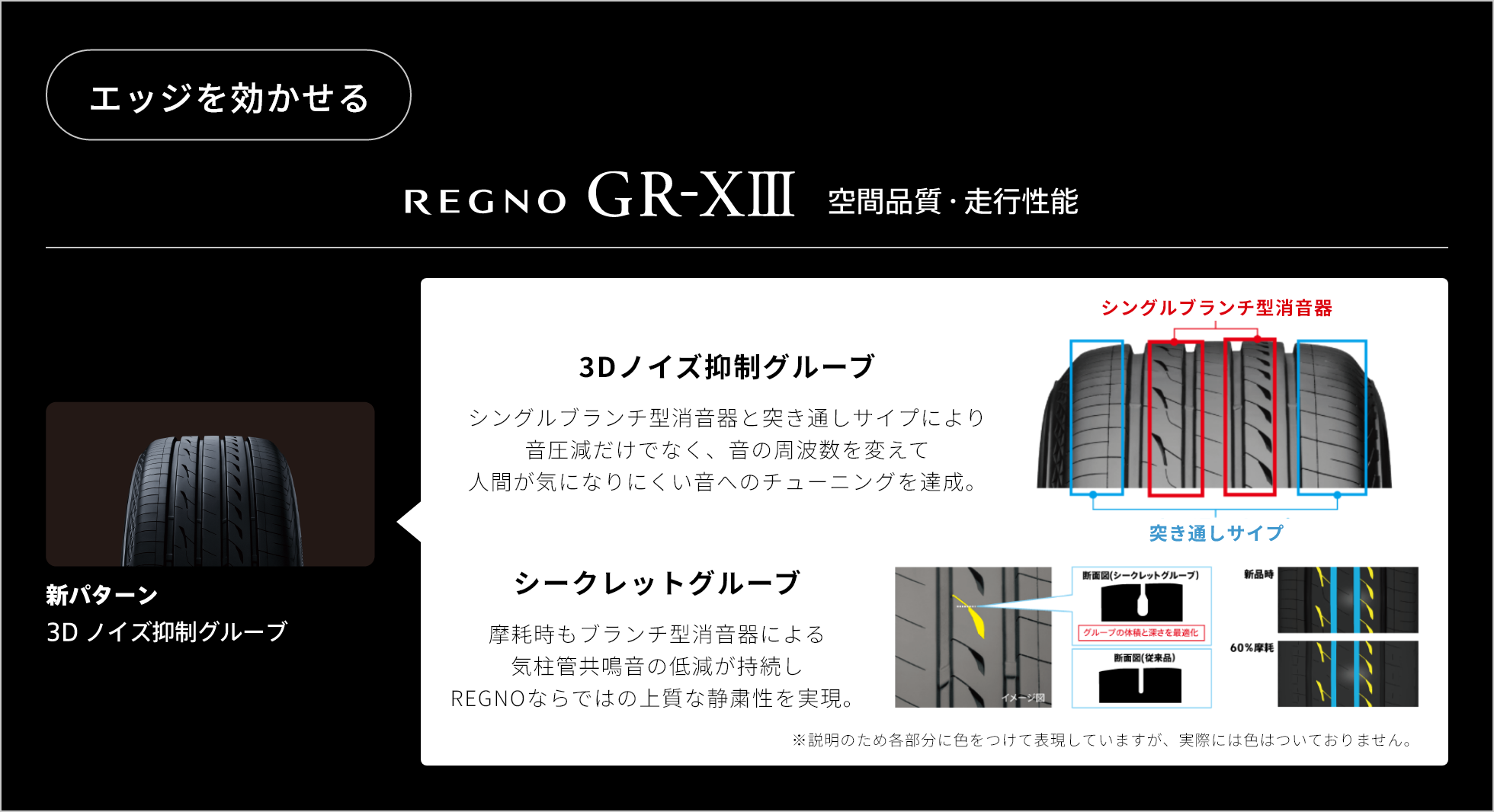 エッジを効かせる　REGNO GR-ⅩⅢ 空間品質・走行性能　新パターン 3D ノイズ抑制グルーブ。