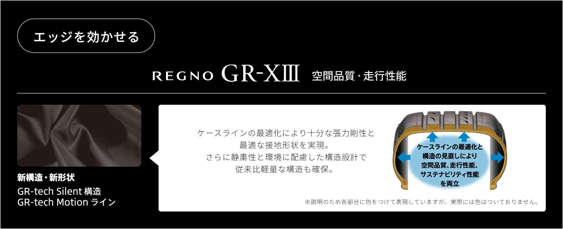 エッジを効かせる　REGNO GR-ⅩⅢ 空間品質・走行性能　新構造・新形状 GR-tech Silent構造 GR-tech Motion ライン