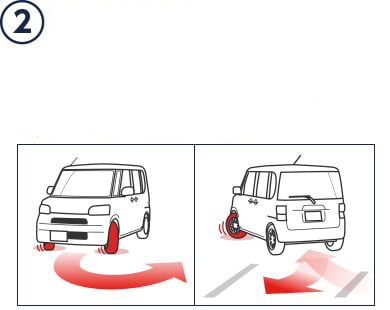 2.軽自動車のタイヤは偏摩耗しやすい 軽自動車用のタイヤには、街中での小回り・据え切りによる偏摩耗（片減り）に対する配慮も必要とされます。
