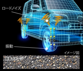 軽自動車のタイヤが路面の凹凸から振動し、ロードノイズを発生しているさまを説明する動画