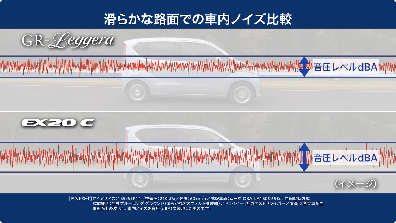 GR-Leggera 製品特徴：軽自動車専用GR-Leggera。ワンランク上の静粛性