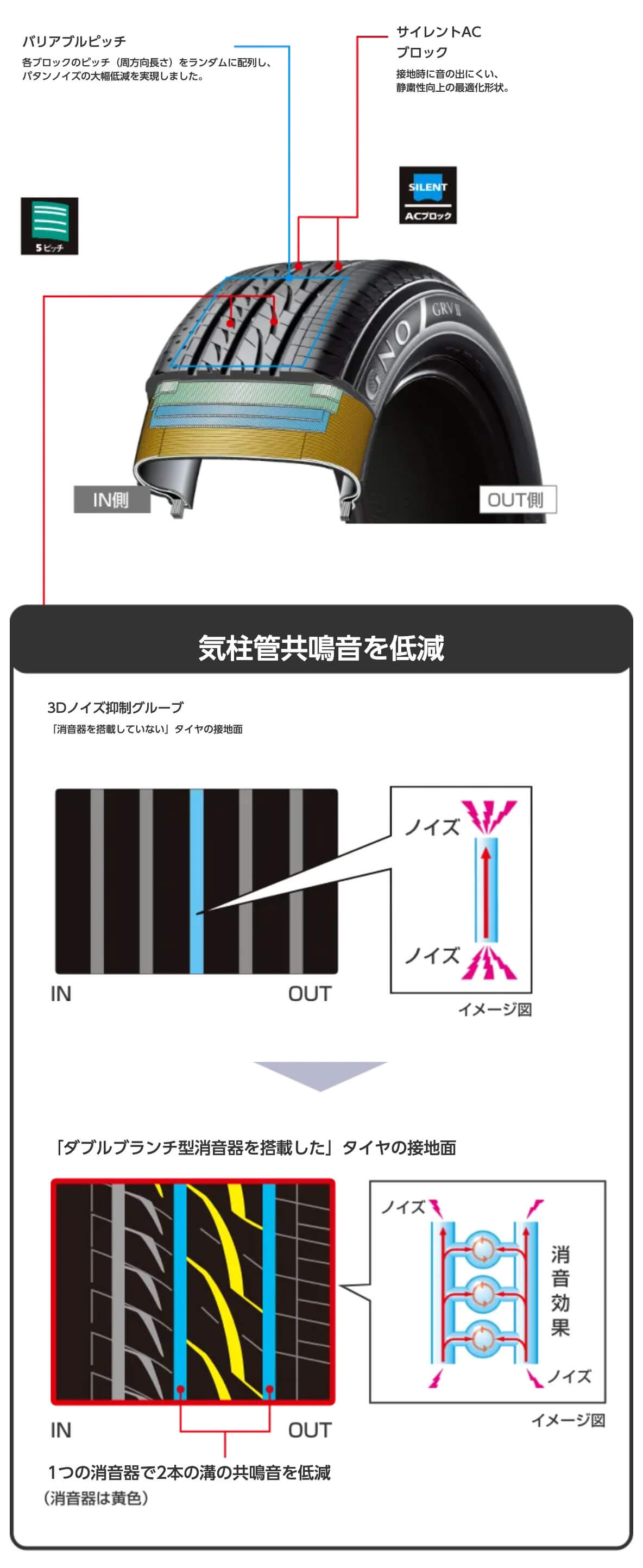 パタンノイズを低減