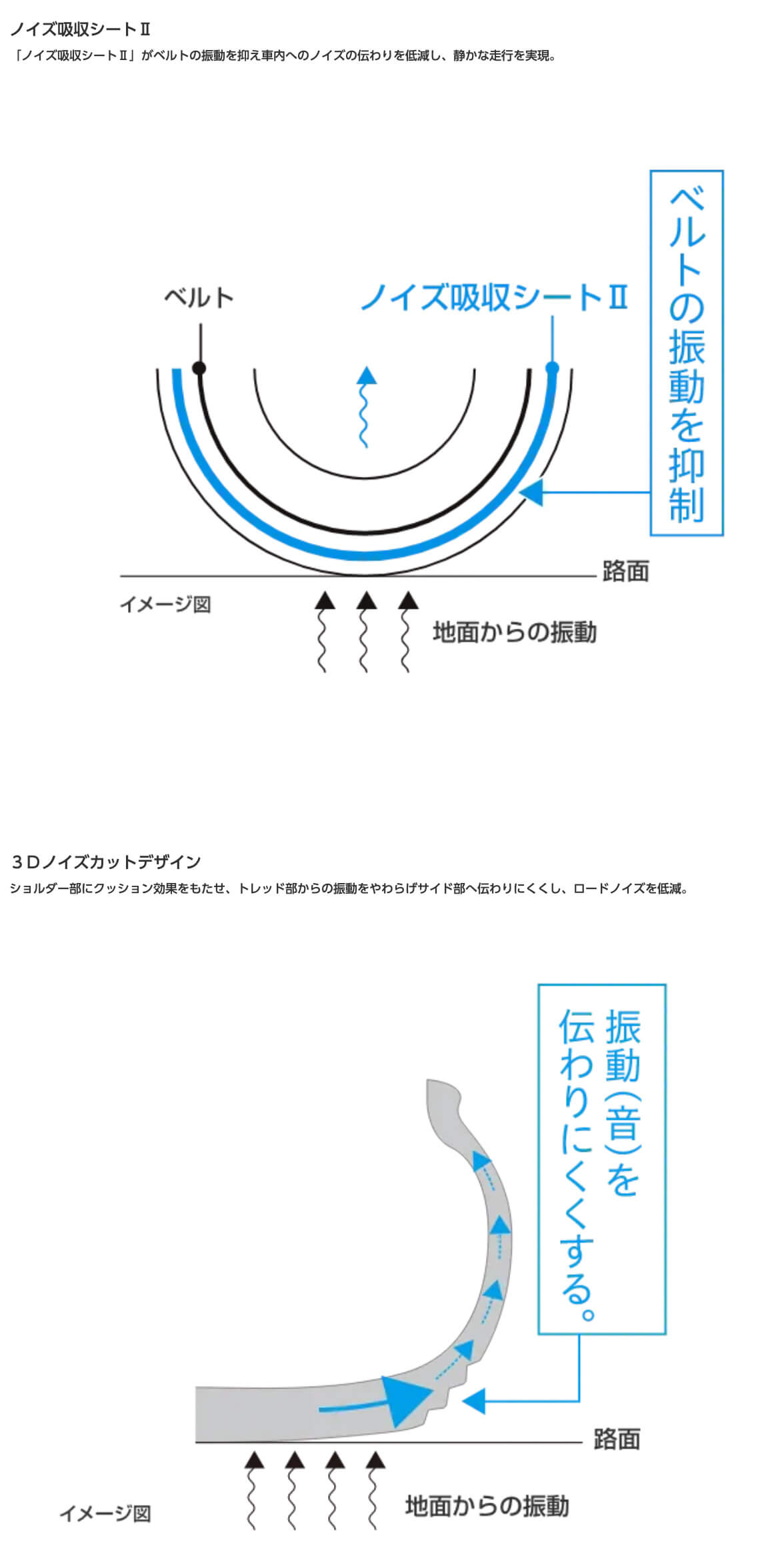 ロードノイズを低減