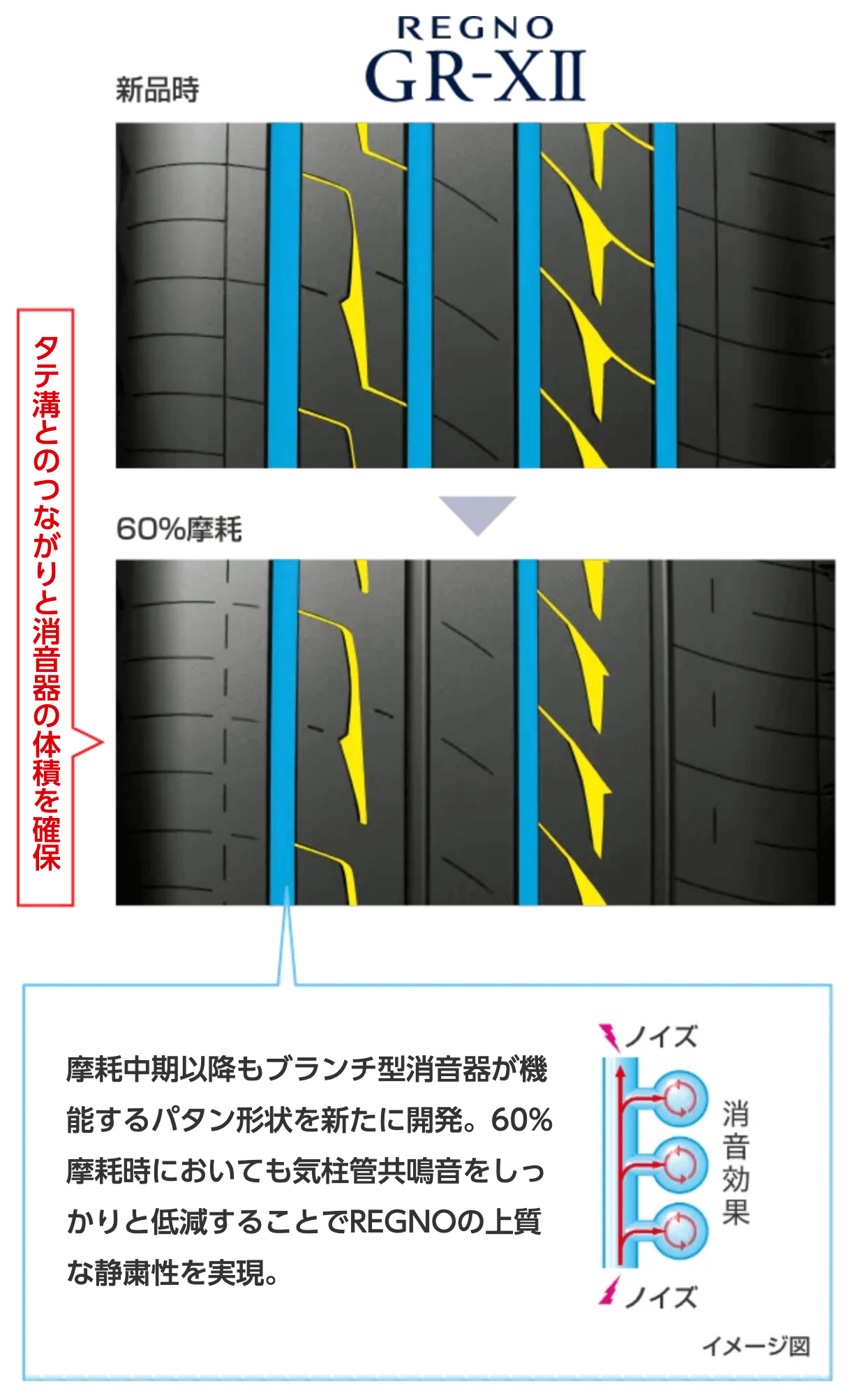 3Dノイズ抑制グルーブ