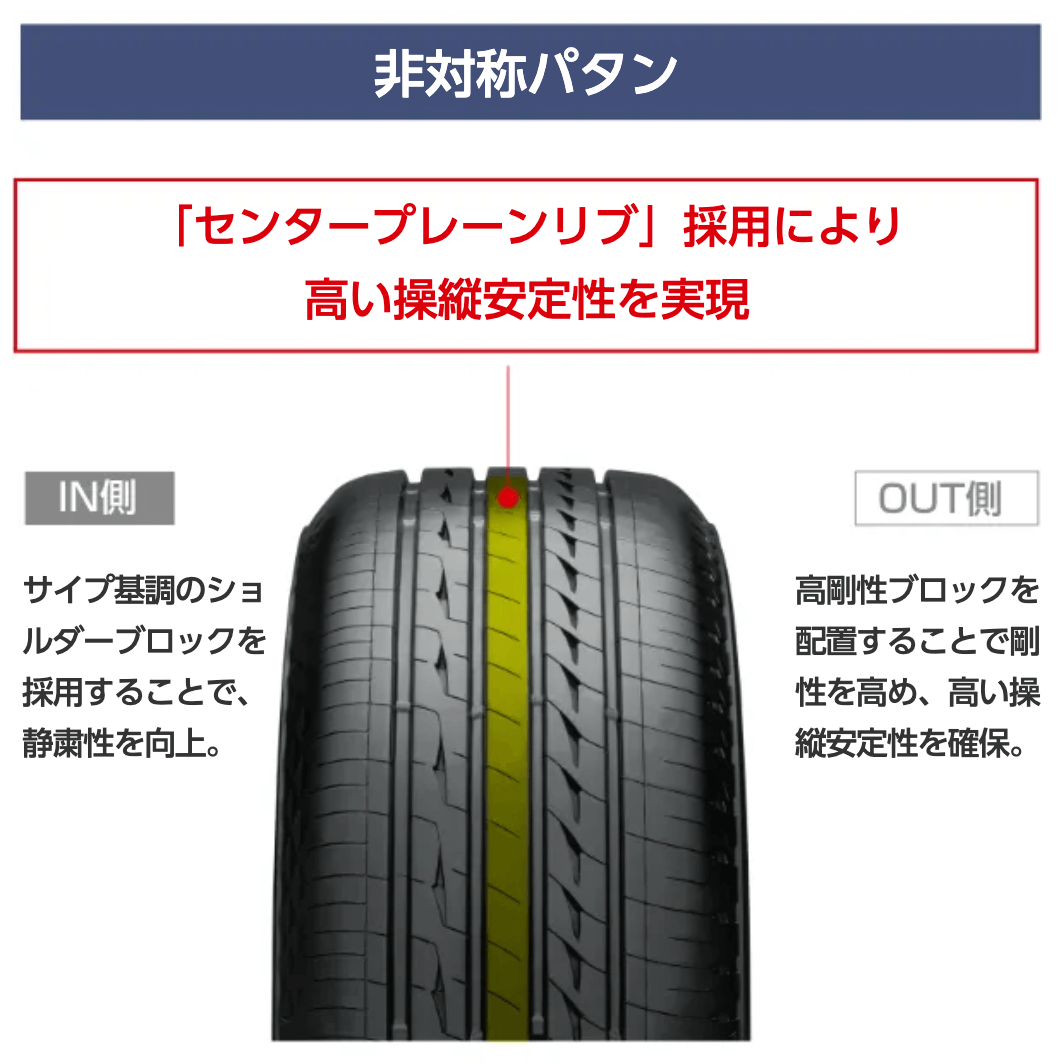 非対称パタン