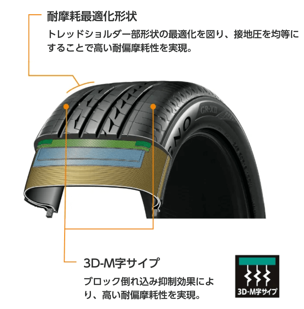 耐摩耗最適化形状・3D-M字サイプ