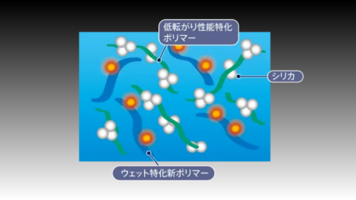 GR-tech Silentゴム