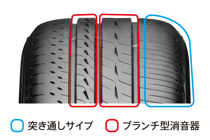 3Dノイズ抑制グルーブ