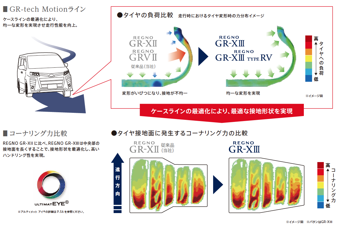 同じ軌跡を目指してレーンチェンジした場合