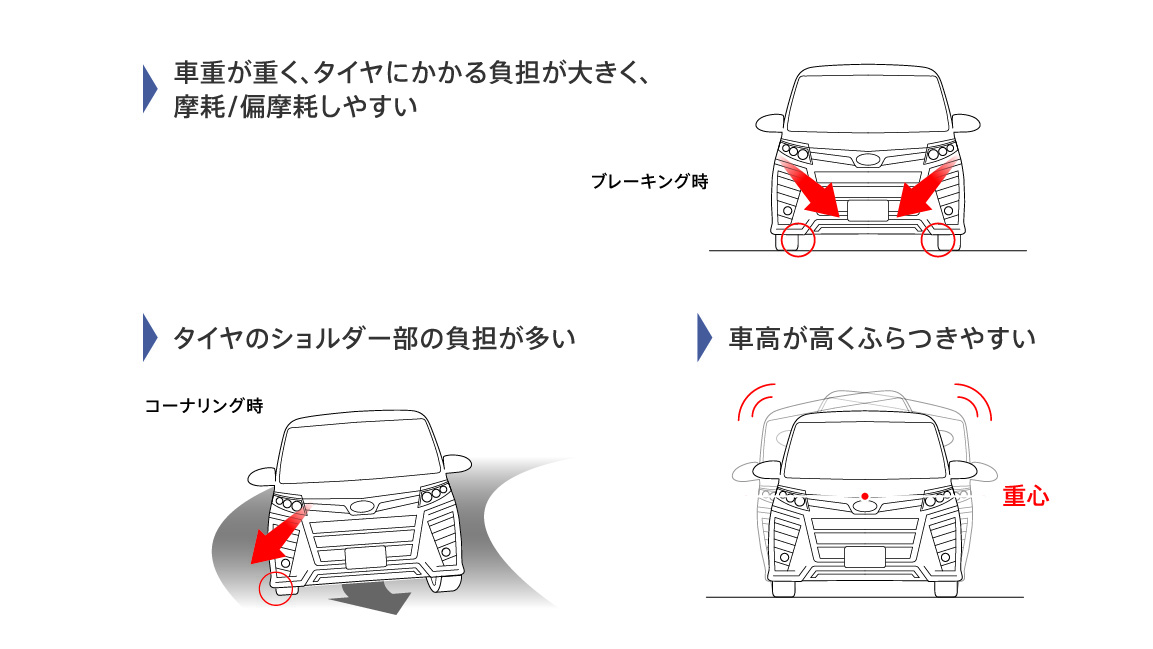 RV車両の特徴