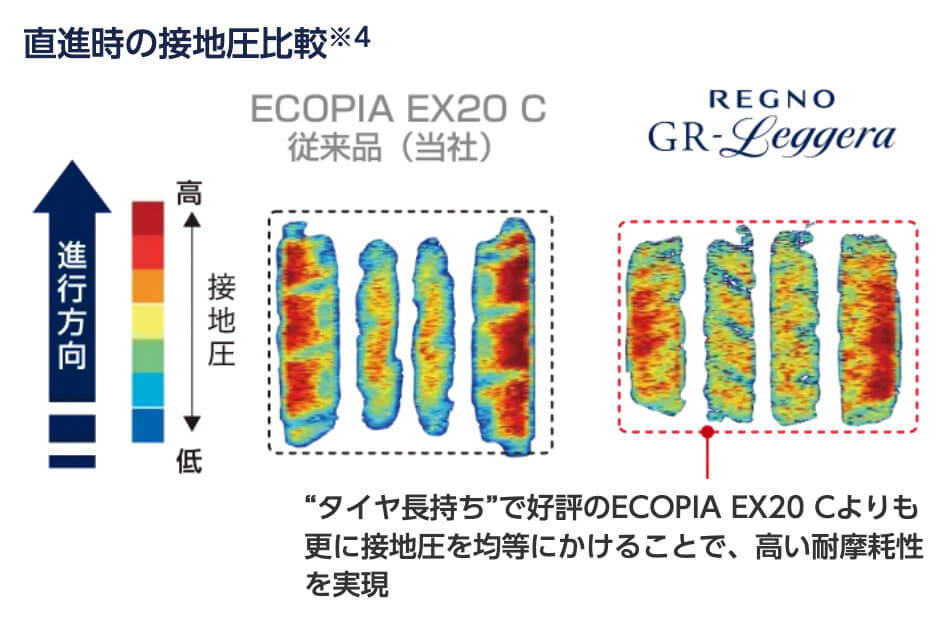 高い耐摩耗性を実現