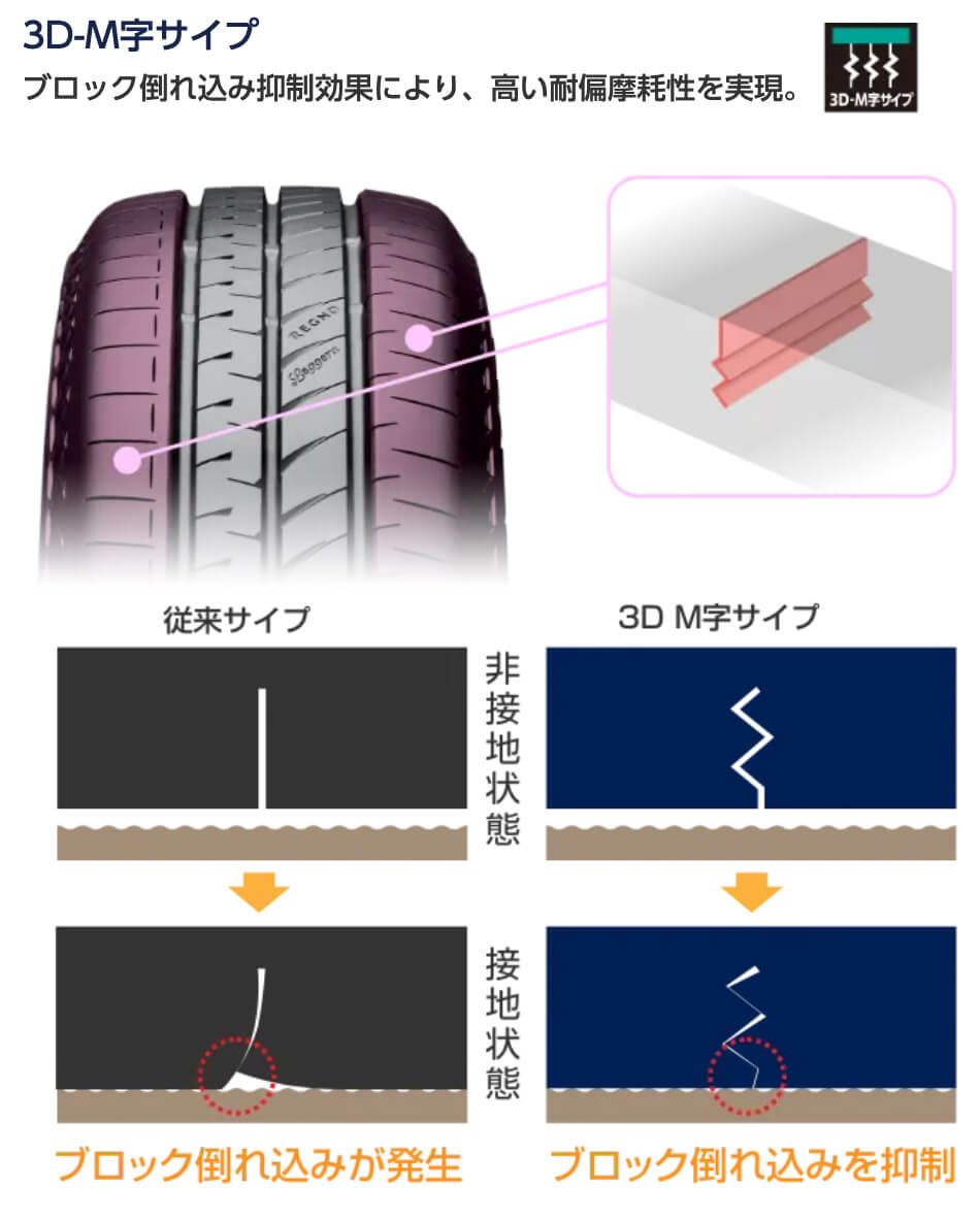 3D-M字サイプ