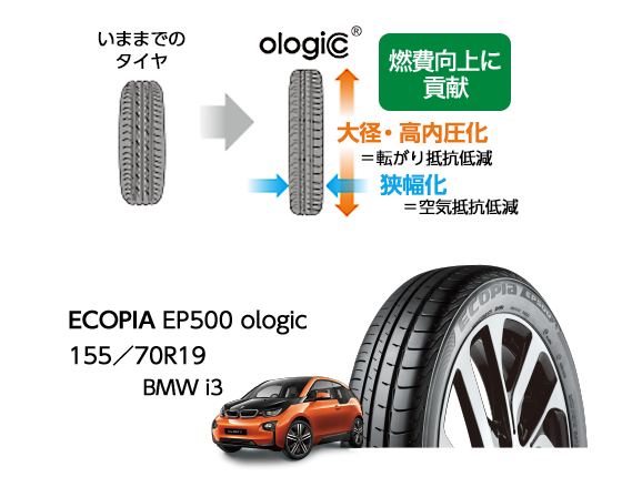 新車装着タイヤ一覧 ECOPIA - ハイパフォーマンスカー 標準装着タイヤ一覧 - タイヤを探す（乗用車用） - 株式会社ブリヂストン