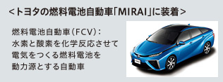 トヨタの燃料電池自動車「MIRAI」に装着
