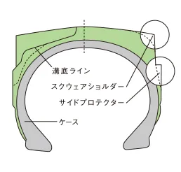 ホイールローダ | 建設・鉱山車両用タイヤ | 株式会社ブリヂストン