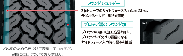 車両特性に配慮した、新トレッドパタン＆形状