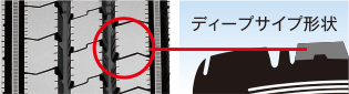 ディープサイプ形状