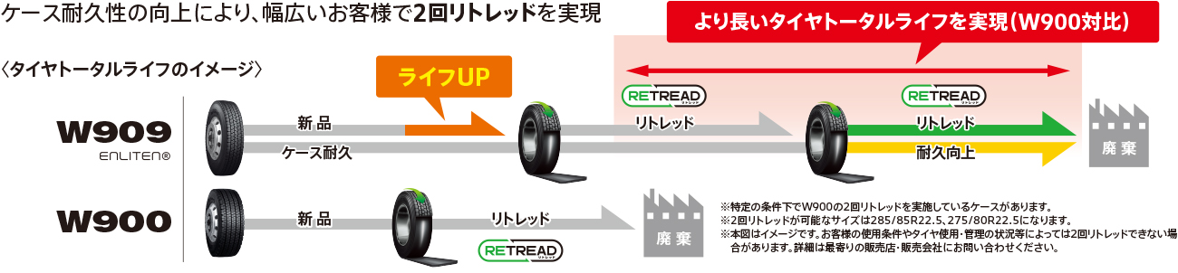 ケース耐久性