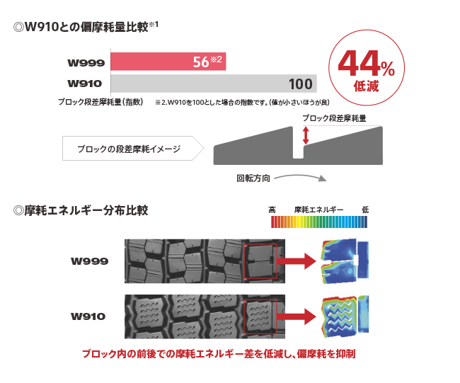 楽天市場】スタッドレスタイヤ 265/65r17 ブリジストンの通販
