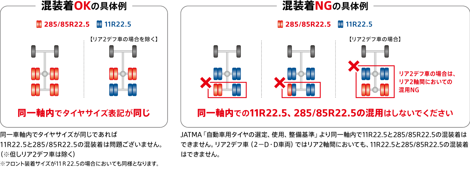 11R22.5と285/85R22.5の混装着について