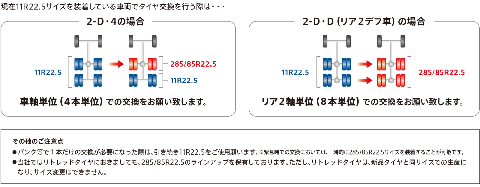 11R22.5→285/85R22.5交換について