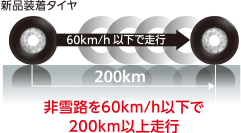 非雪路を60km/h以下で200km以上走行