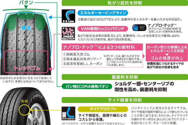 ECOPIA R680 TECHNOLOGY
