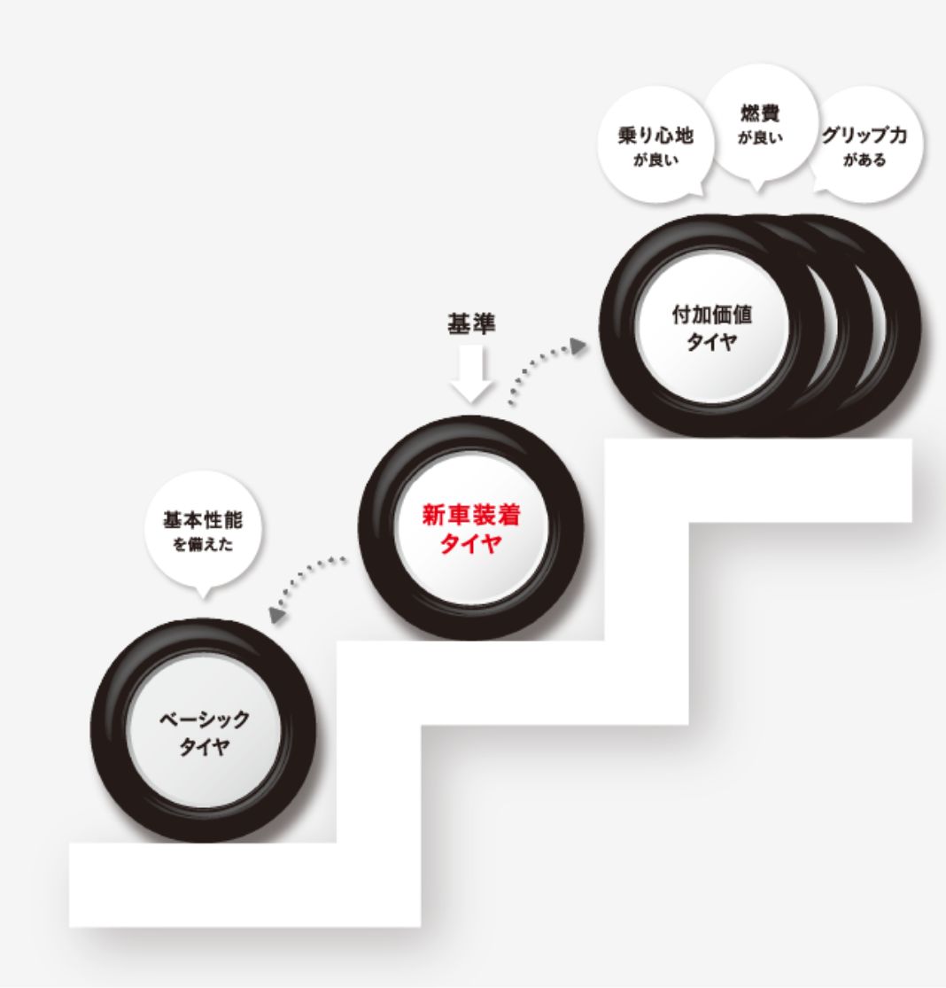 クルマの性能を引き出すためのタイヤの選び方。