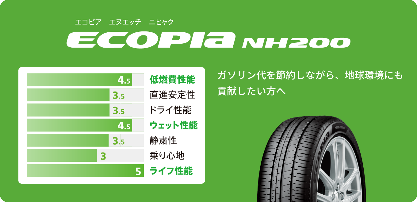 ECOPIA NH200